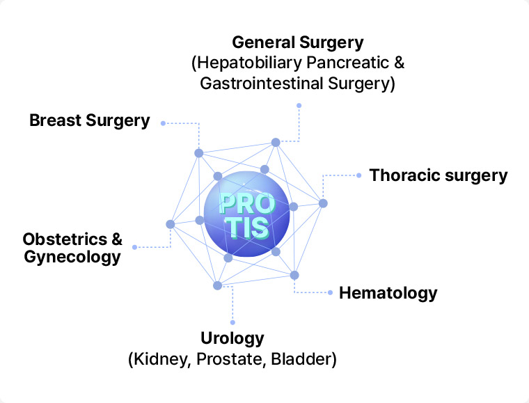PROTIS Platform Diagram